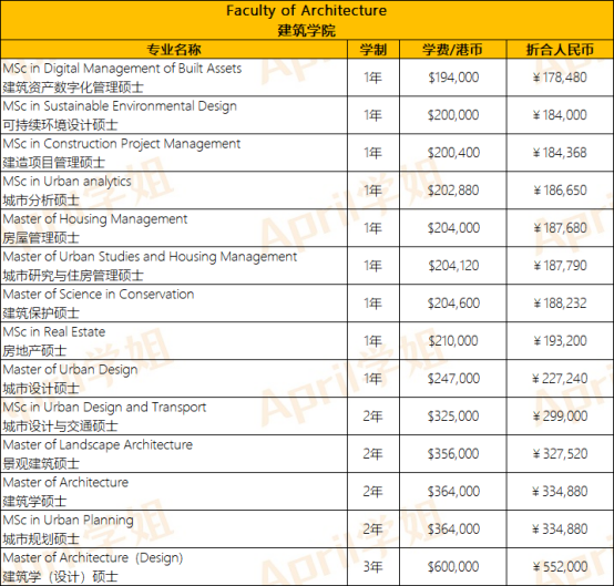 香港硕士费用解析：香港大学硕士研究生学费目前是多少？