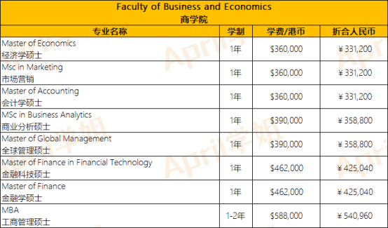 香港硕士费用解析：香港大学硕士研究生学费目前是多少？