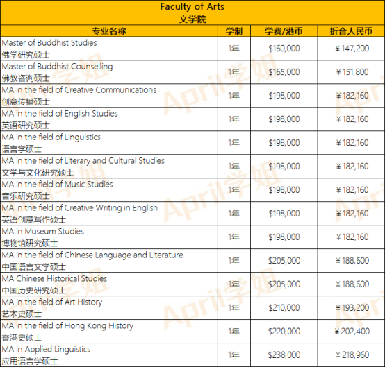 香港硕士费用解析：香港大学硕士研究生学费目前是多少？