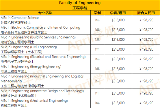 香港硕士费用解析：香港大学硕士研究生学费目前是多少？