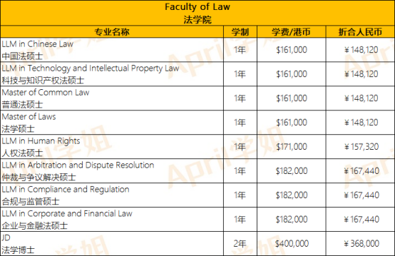 香港硕士费用解析：香港大学硕士研究生学费目前是多少？