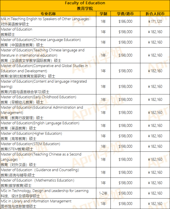 香港硕士费用解析：香港大学硕士研究生学费目前是多少？