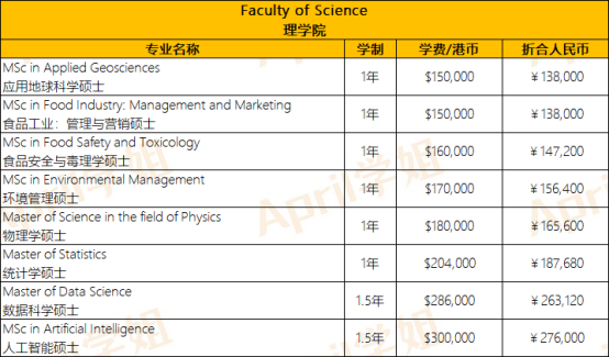 香港硕士费用解析：香港大学硕士研究生学费目前是多少？