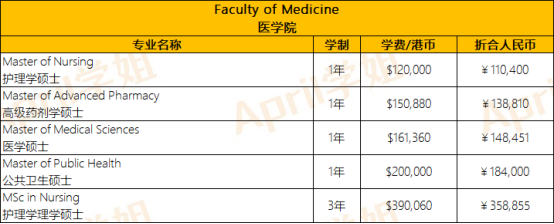 香港硕士费用解析：香港大学硕士研究生学费目前是多少？