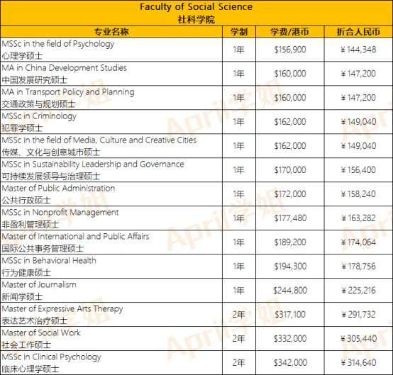 香港硕士费用解析：香港大学硕士研究生学费目前是多少？