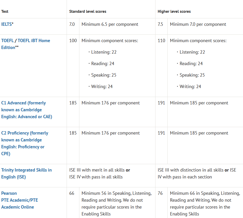 你的暑假雅思计划已送达！英国G5名校最新语言要求，你准备好了吗？