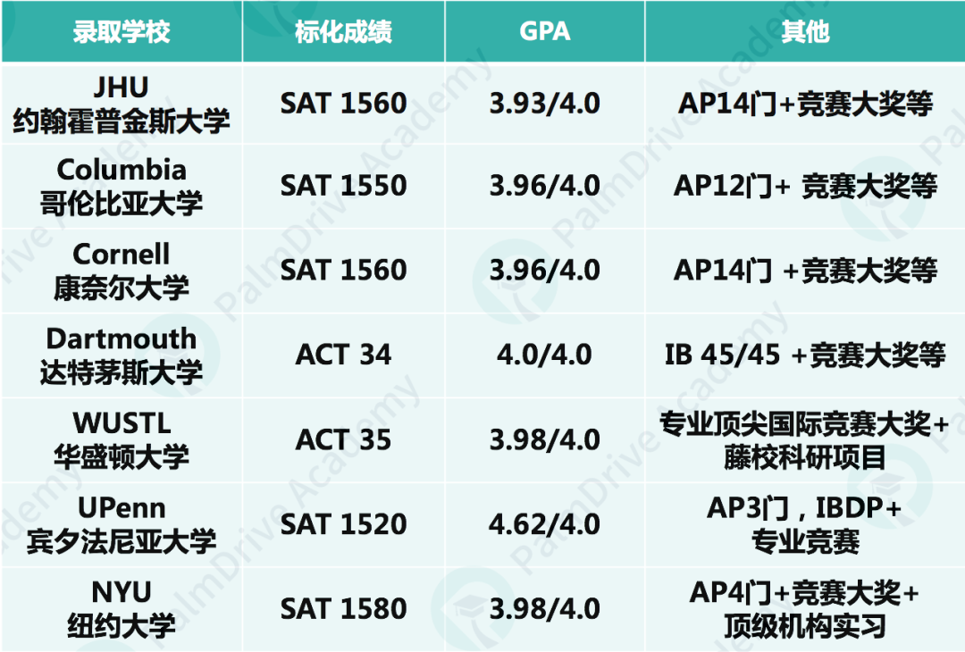 MIT麻省理工校长亲述：我们要的是这样的孩子……