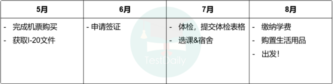 保姆级赴美行前攻略大分享，你值得拥有！|| 上篇