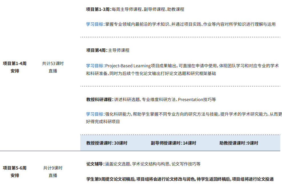 ChatGPT热潮背后的深度学习、神经网络与自然语言处理技术研究 | 南洋理工大学教授科研项目