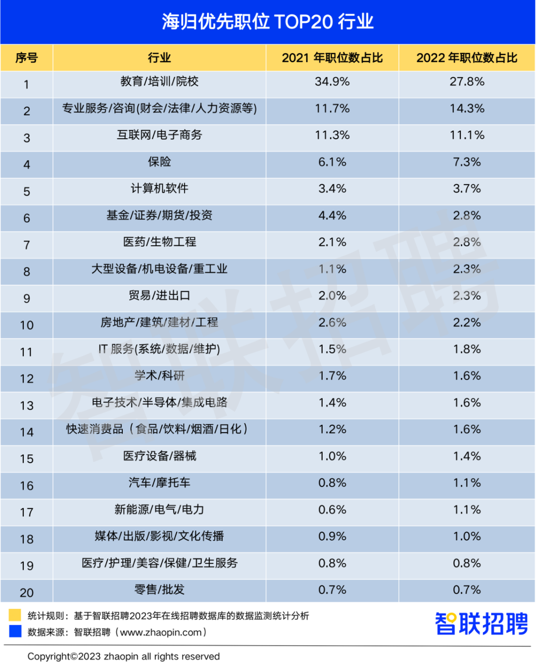 海归就业情况如何？选择留学的原因是什么？留学收获是否达到预期？