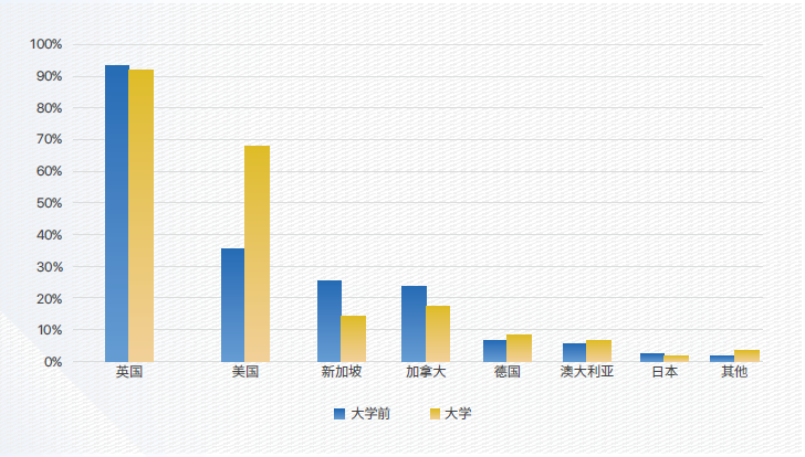 大多数人选择英国低龄留学的原因竟然因为Ta ！