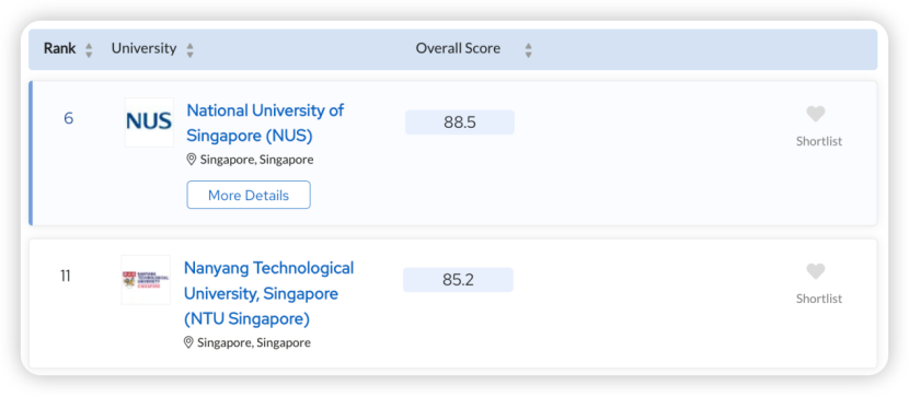 新加坡2所顶尖名校: 新加坡国立vs南洋理工，究竟谁更强？