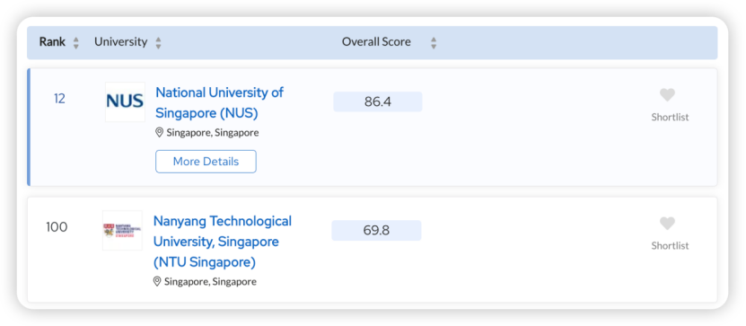 新加坡2所顶尖名校: 新加坡国立vs南洋理工，究竟谁更强？