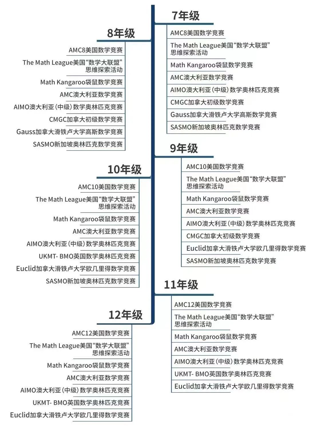 北上广深还有哪些数学竞赛能参加？一文搞懂国内外数学竞赛现状！