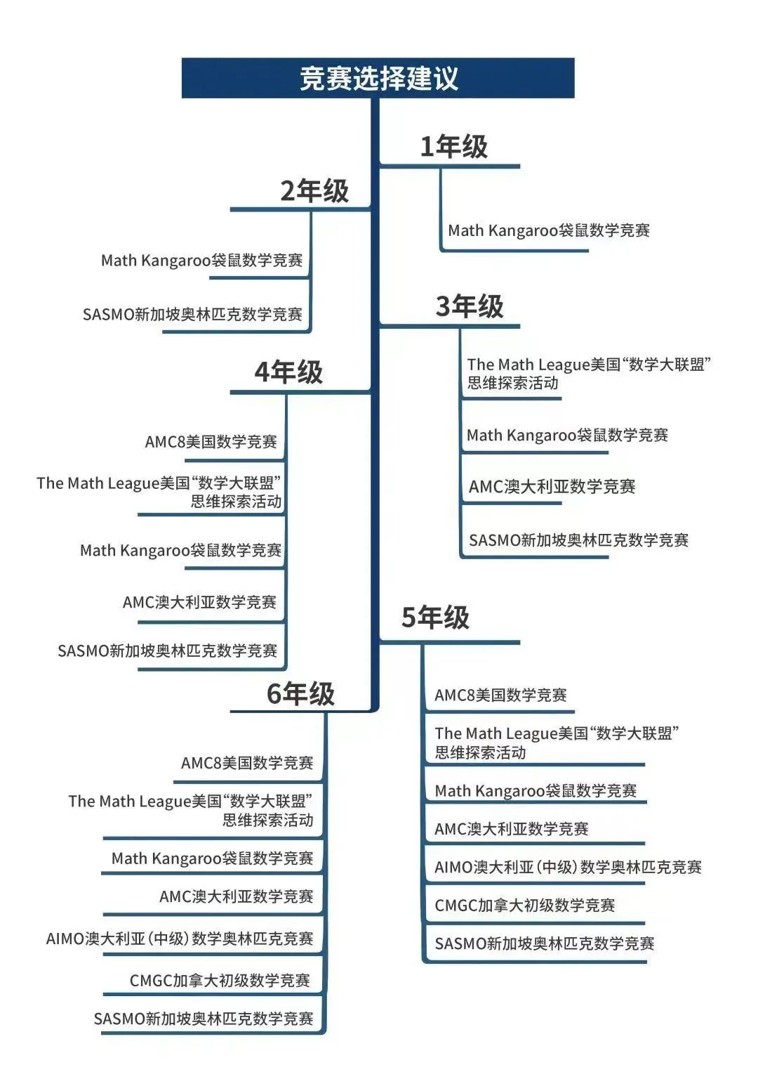 北上广深还有哪些数学竞赛能参加？一文搞懂国内外数学竞赛现状！