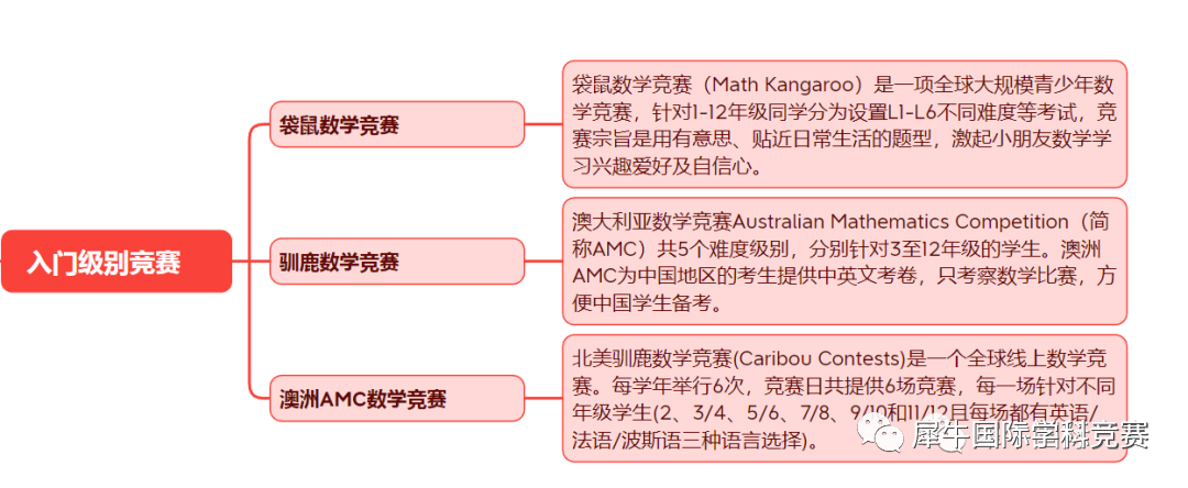 北上广深还有哪些数学竞赛能参加？一文搞懂国内外数学竞赛现状！