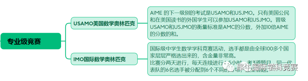 北上广深还有哪些数学竞赛能参加？一文搞懂国内外数学竞赛现状！