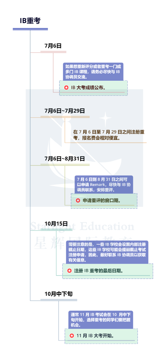 2023年IB放榜 | 差1分过con，复议有用么？