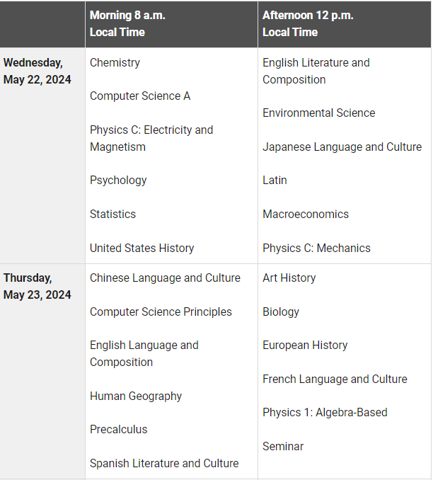 完整版！2023年AP考试38门科目5分率一览！哪些科目5分率更高？！