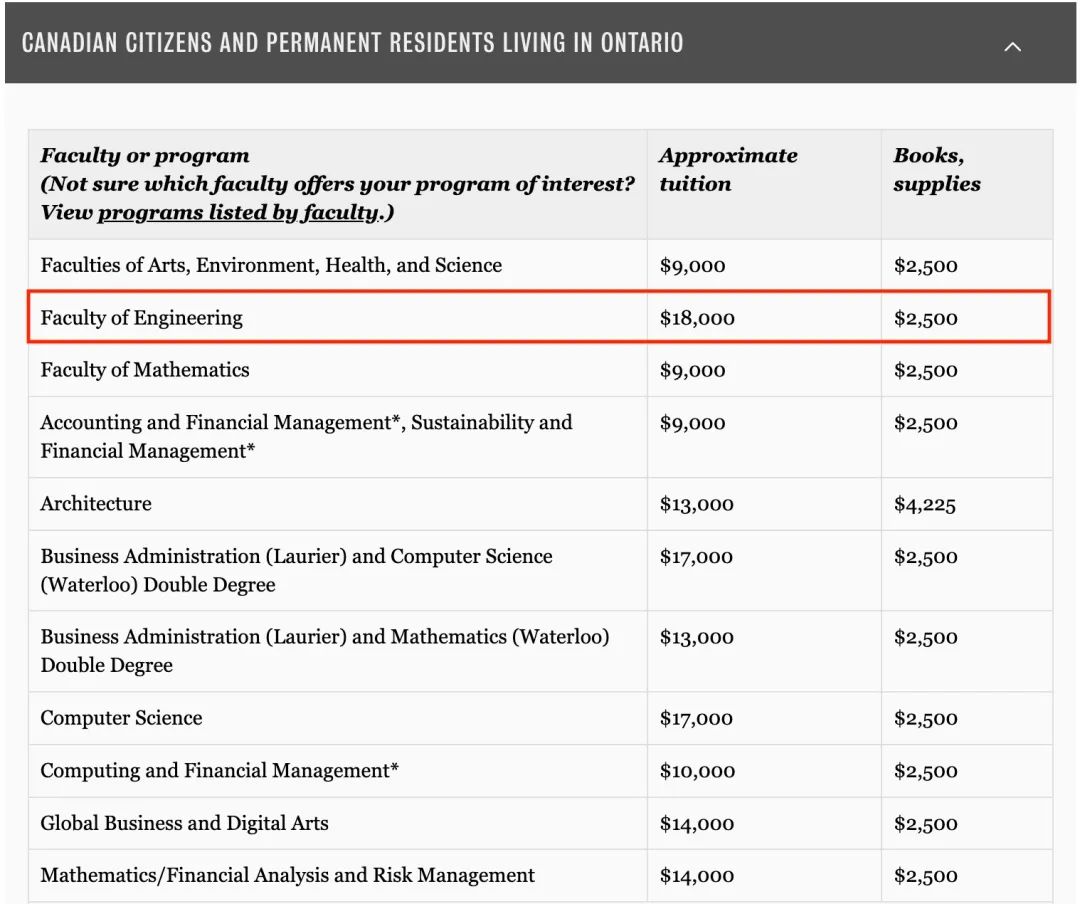 加拿大名校宝典-2 | 2024年滑铁卢大学本科热门专业申请要求 | 深度校园介绍 收藏好！