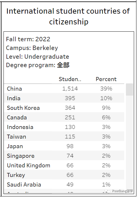 你对UC加州大学知多少？一文了解加大旗下的10所学校