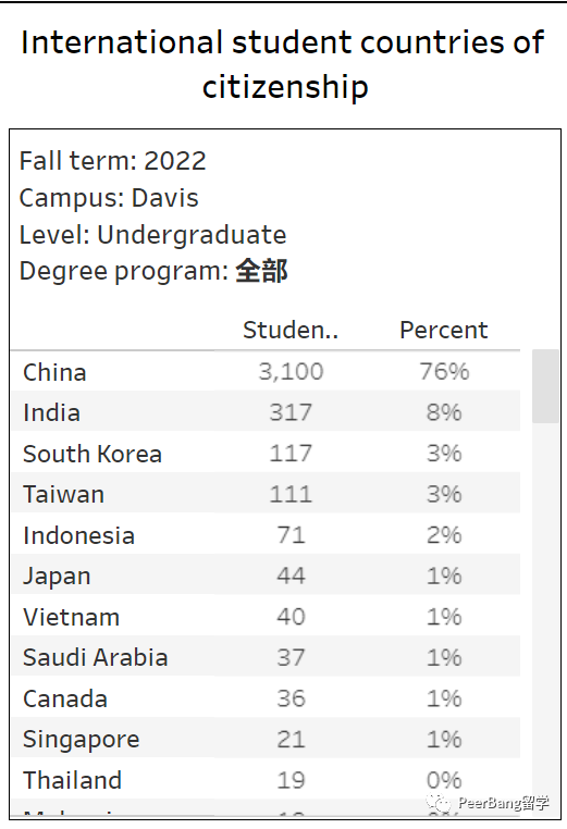 你对UC加州大学知多少？一文了解加大旗下的10所学校