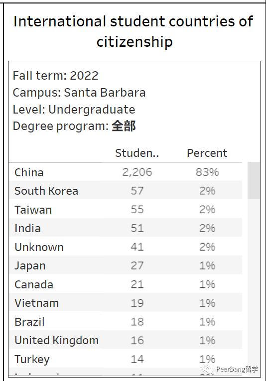 你对UC加州大学知多少？一文了解加大旗下的10所学校