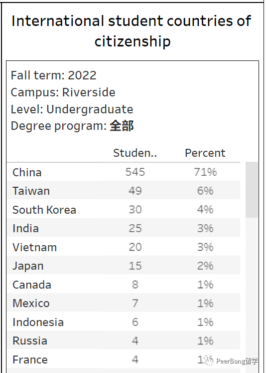 你对UC加州大学知多少？一文了解加大旗下的10所学校