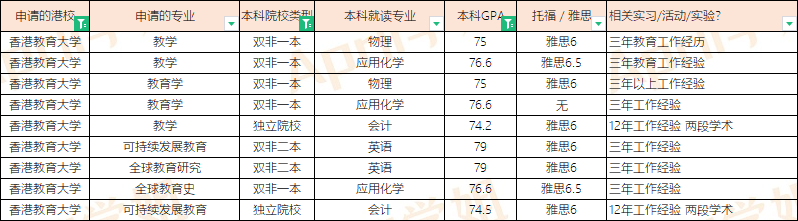 申请香港教育大学硕士难度大吗？值不值得读？