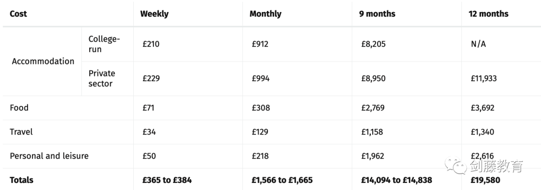 2023年就读帝国理工一年究竟要花多少钱？IC学费、住宿费、生活成本涨幅变化来了