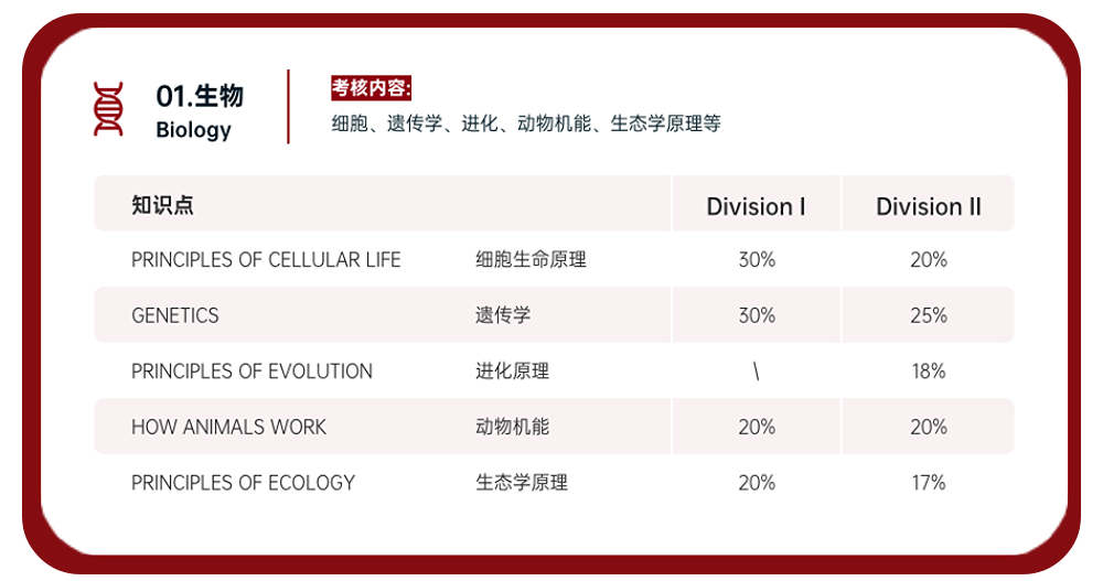 国际竞赛|HOSA生物与健康未来领袖挑战报名已经启动！新赛季备赛报名进行中！