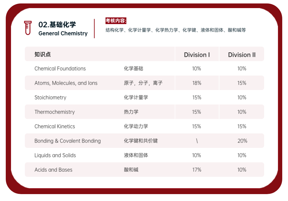 国际竞赛|HOSA生物与健康未来领袖挑战报名已经启动！新赛季备赛报名进行中！