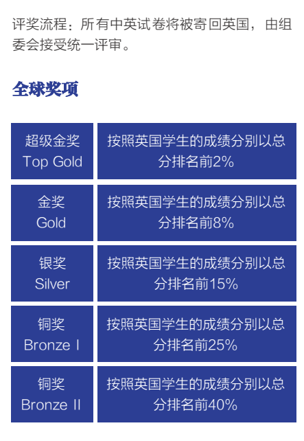 竹梦竞赛 | BPhO英国物理奥林匹克活动