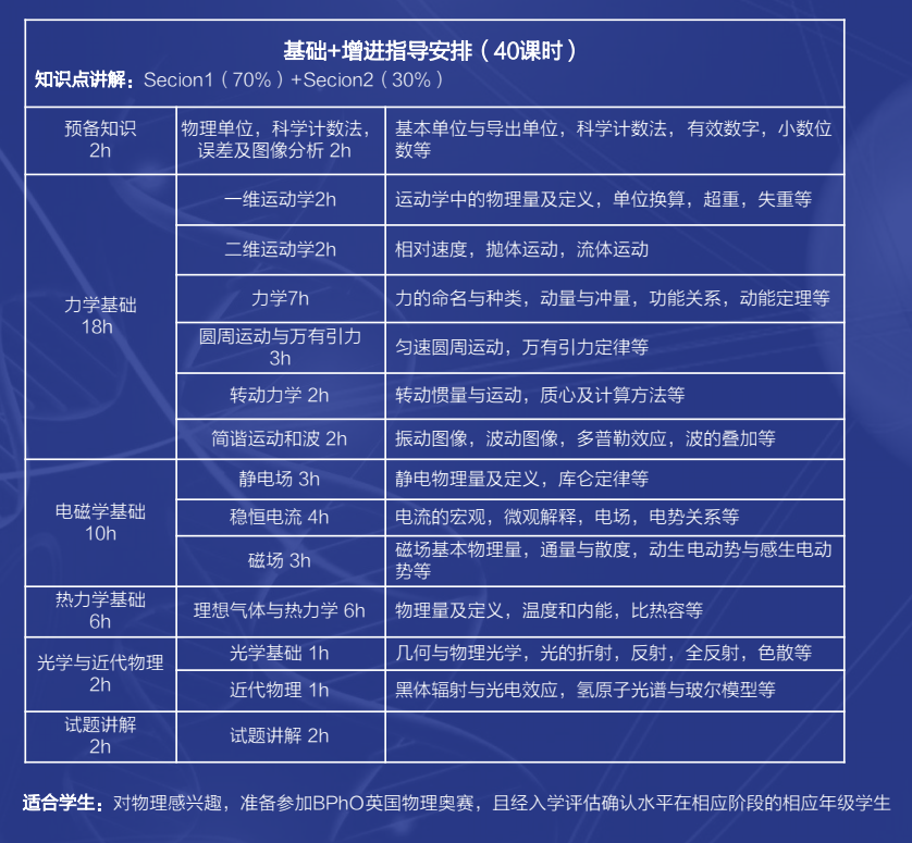 竹梦竞赛 | BPhO英国物理奥林匹克活动