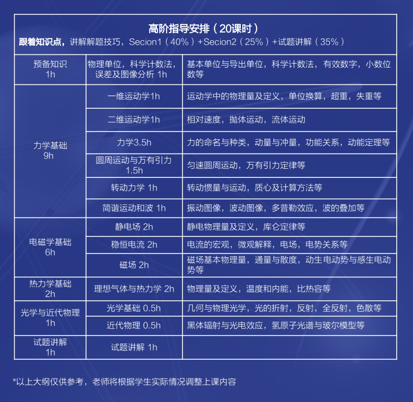 竹梦竞赛 | BPhO英国物理奥林匹克活动