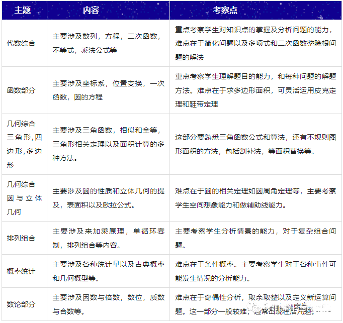 AMC10竞赛AB卷有什么区别？考哪个容易拿奖？附AMC10竞赛真题