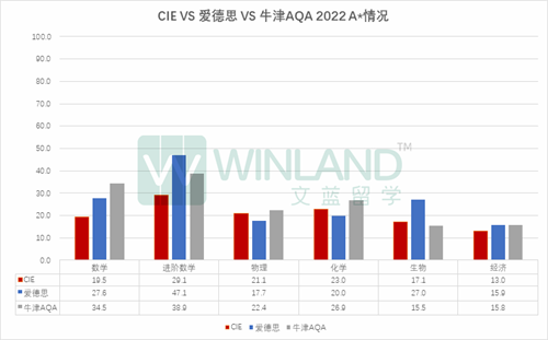 Ofqual发布：今年成绩将低于去年夏天！关于2023GCSE&A-level大考成绩10点需知！