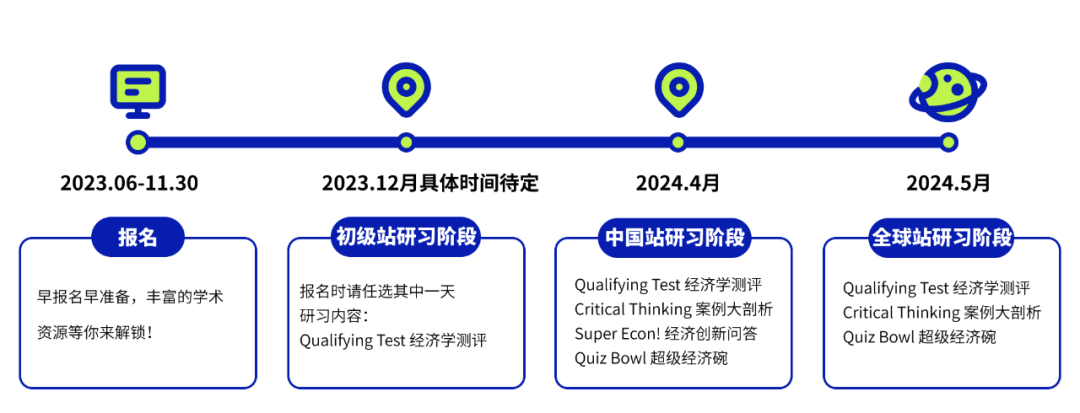 牛剑藤校申请加速器！经济商科人都在参加的NEC到底有啥好？