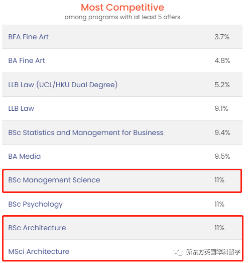 英国各校又又又提高A-Level要求了！成绩内卷之下，A-Level学生如何应对？