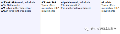 英国各校又又又提高A-Level要求了！成绩内卷之下，A-Level学生如何应对？