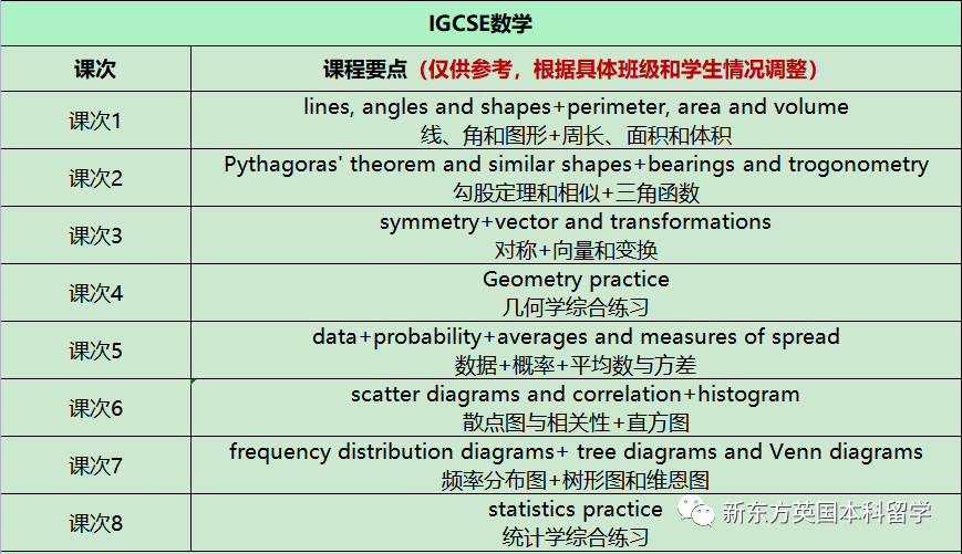 英国各校又又又提高A-Level要求了！成绩内卷之下，A-Level学生如何应对？