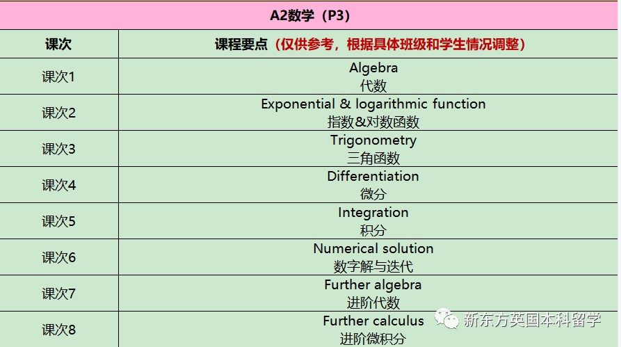 英国各校又又又提高A-Level要求了！成绩内卷之下，A-Level学生如何应对？