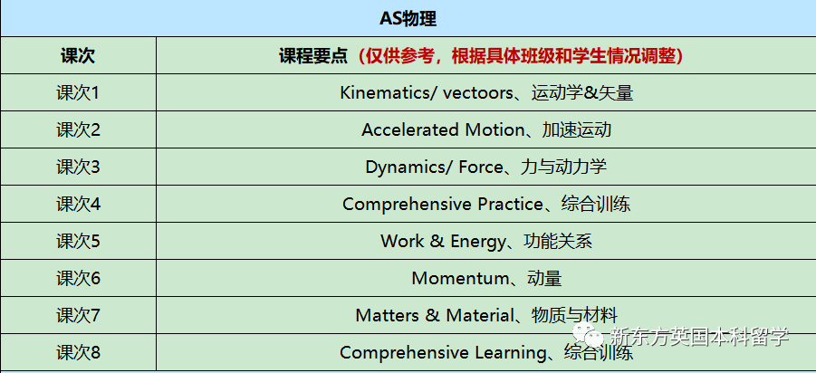 英国各校又又又提高A-Level要求了！成绩内卷之下，A-Level学生如何应对？