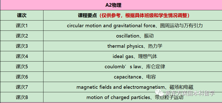 英国各校又又又提高A-Level要求了！成绩内卷之下，A-Level学生如何应对？