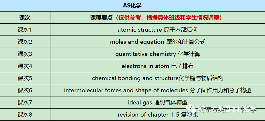 英国各校又又又提高A-Level要求了！成绩内卷之下，A-Level学生如何应对？