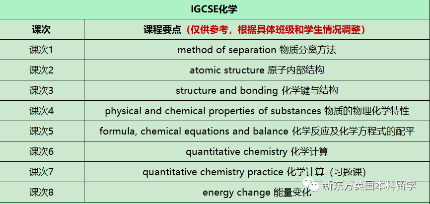 英国各校又又又提高A-Level要求了！成绩内卷之下，A-Level学生如何应对？