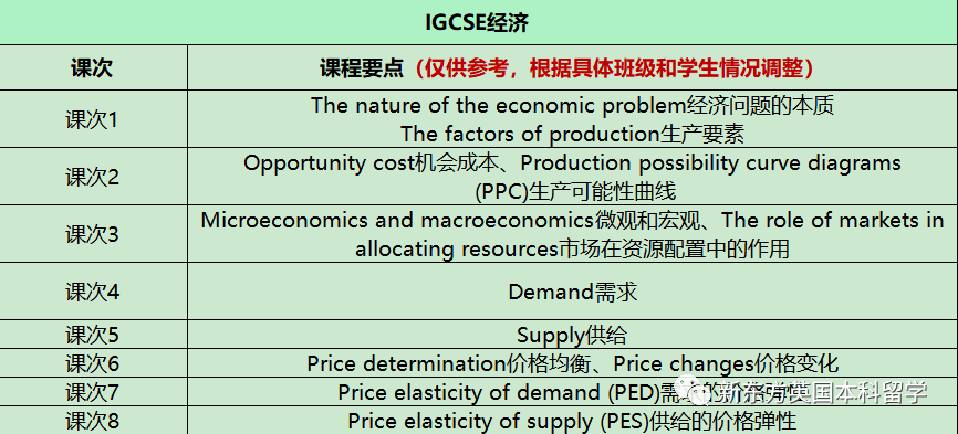 英国各校又又又提高A-Level要求了！成绩内卷之下，A-Level学生如何应对？