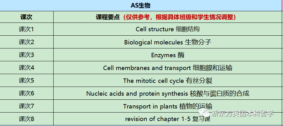 英国各校又又又提高A-Level要求了！成绩内卷之下，A-Level学生如何应对？