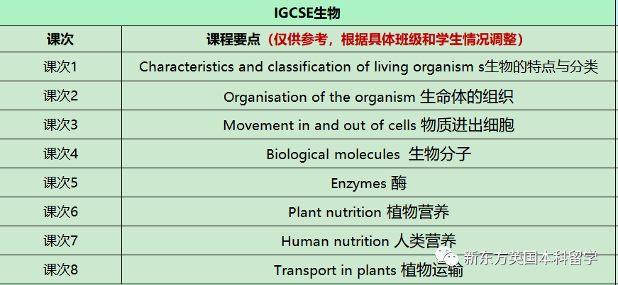 英国各校又又又提高A-Level要求了！成绩内卷之下，A-Level学生如何应对？