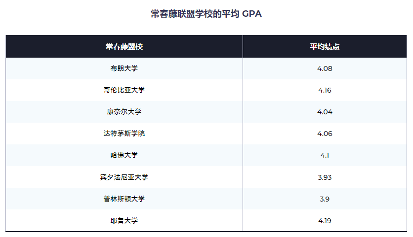 藤校申请关键在哪？外网整列藤校申请诀窍都在这了！